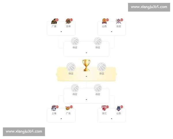 聚焦CBA赛程新变化解读球队走势与季后赛格局前瞻争冠形势分析