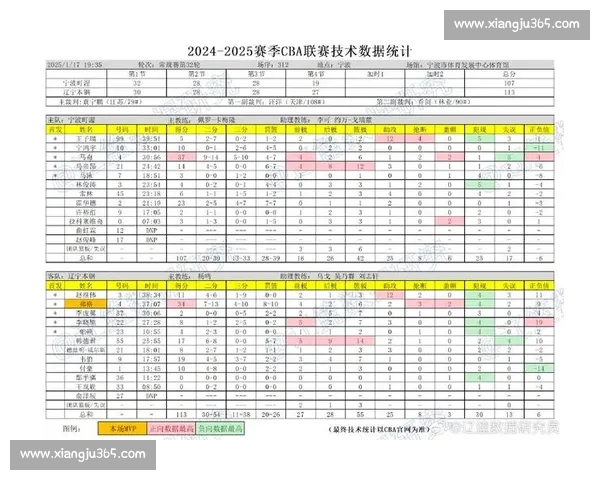 CBA赛季技术统计深度解析及球员表现数据趋势分析