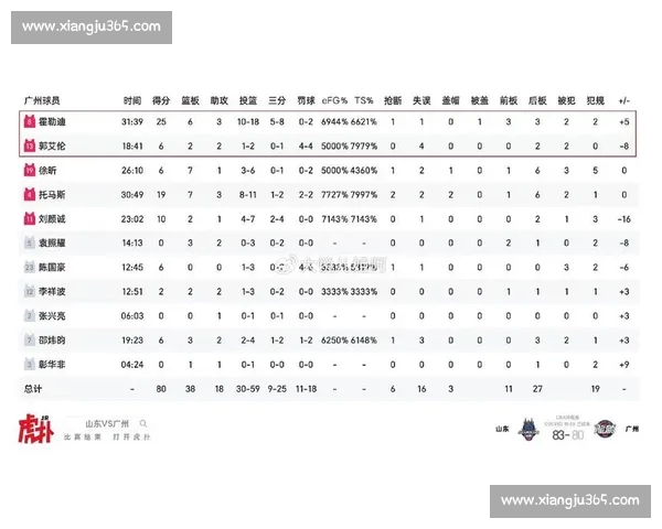 CBA赛程全面解析与各队赛季前景分析